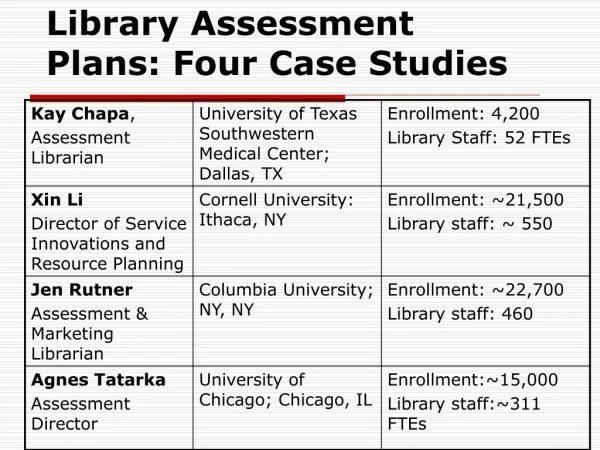 Library Assessment Plans: Four Case Studies