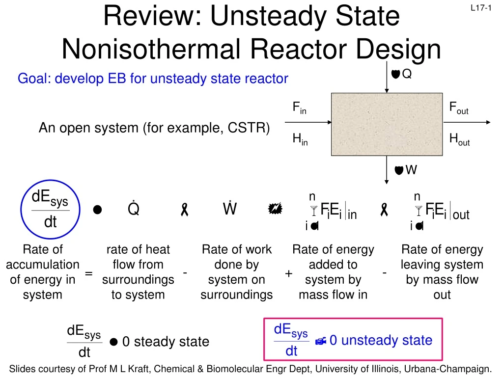 review unsteady state nonisothermal reactor design