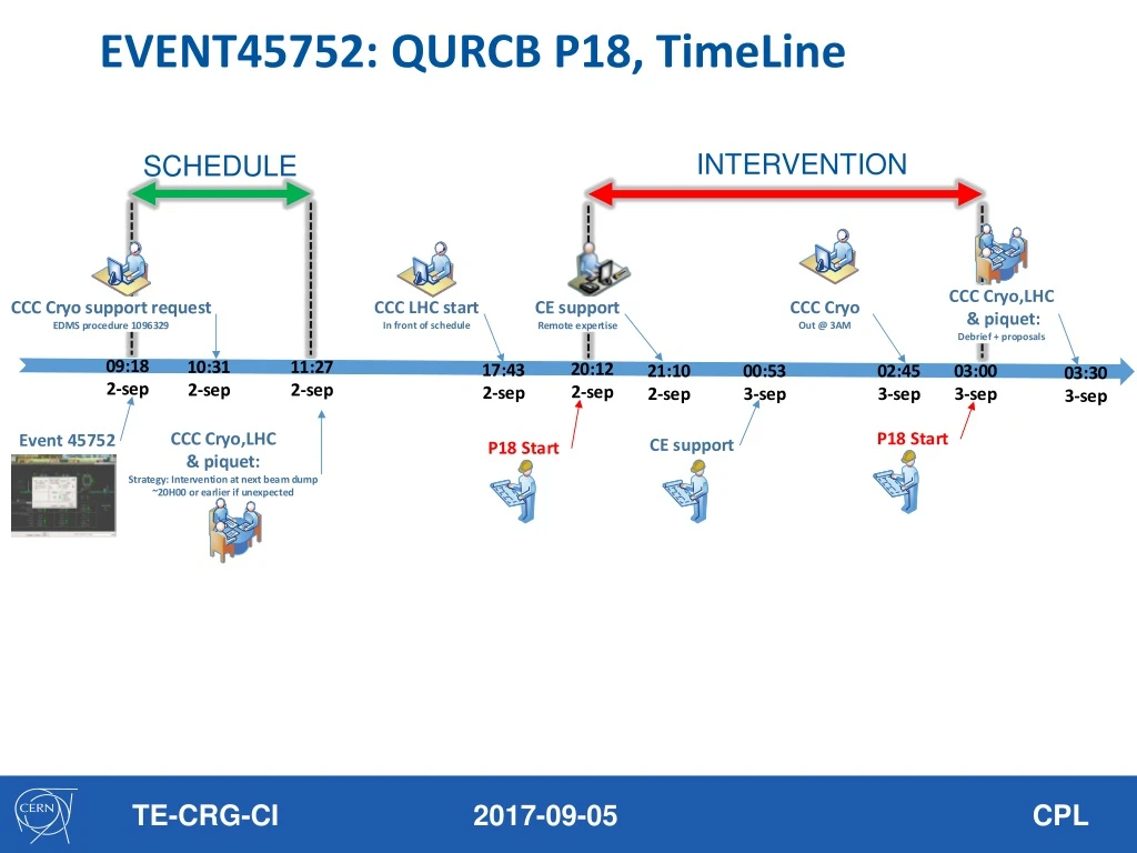 event45752 qurcb p18 timeline