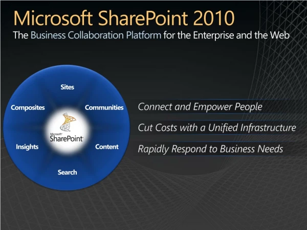 Microsoft SharePoint 2010 The Business Collaboration Platform for the Enterprise and the Web