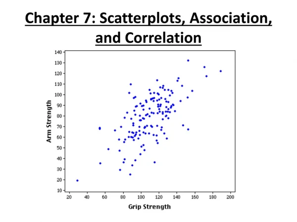 Chapter 7: Scatterplots, Association, and Correlation