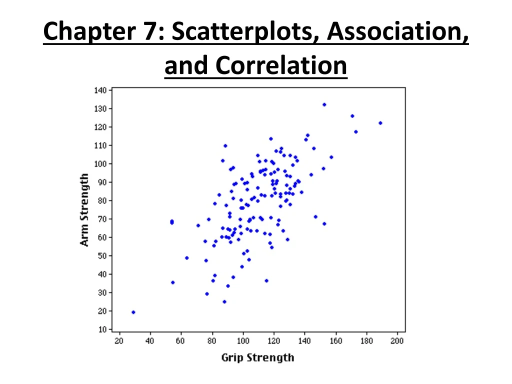 chapter 7 scatterplots association and correlation