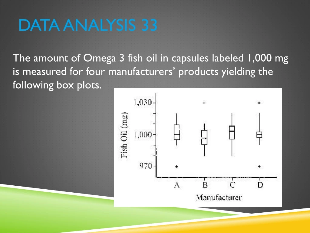 data analysis 33