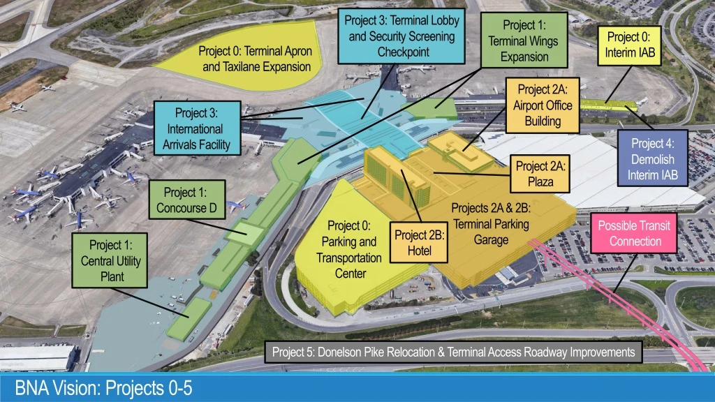 project 3 terminal lobby and security screening