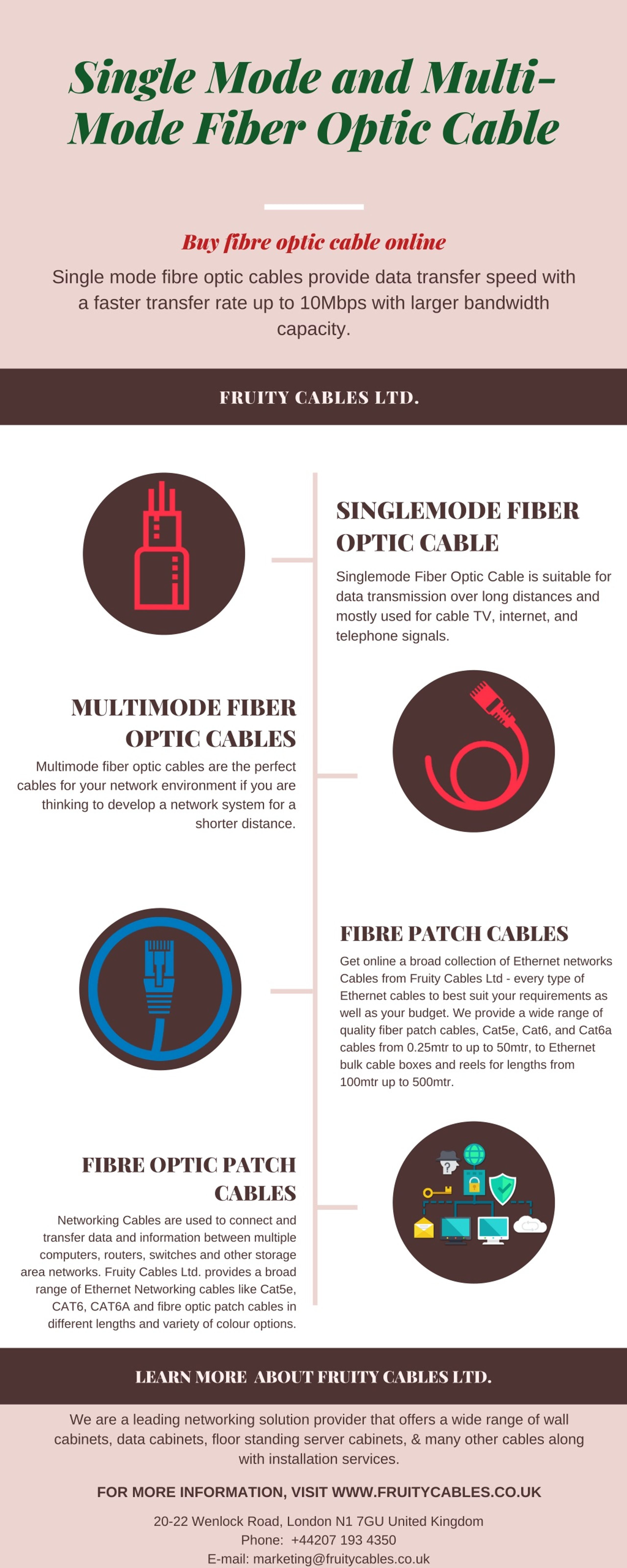PPT - Singlemode and Multimode Fiber Optic Cables PowerPoint ...