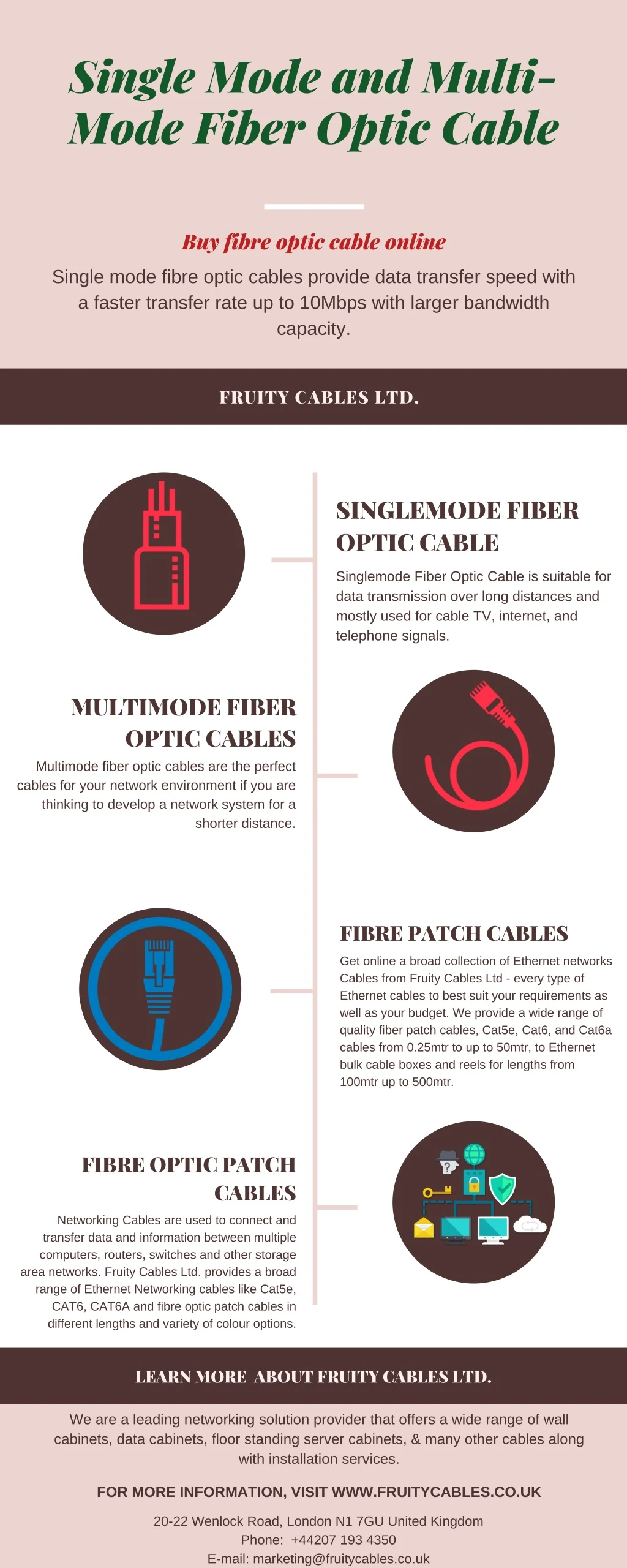 single mode and multi mode fiber optic cable