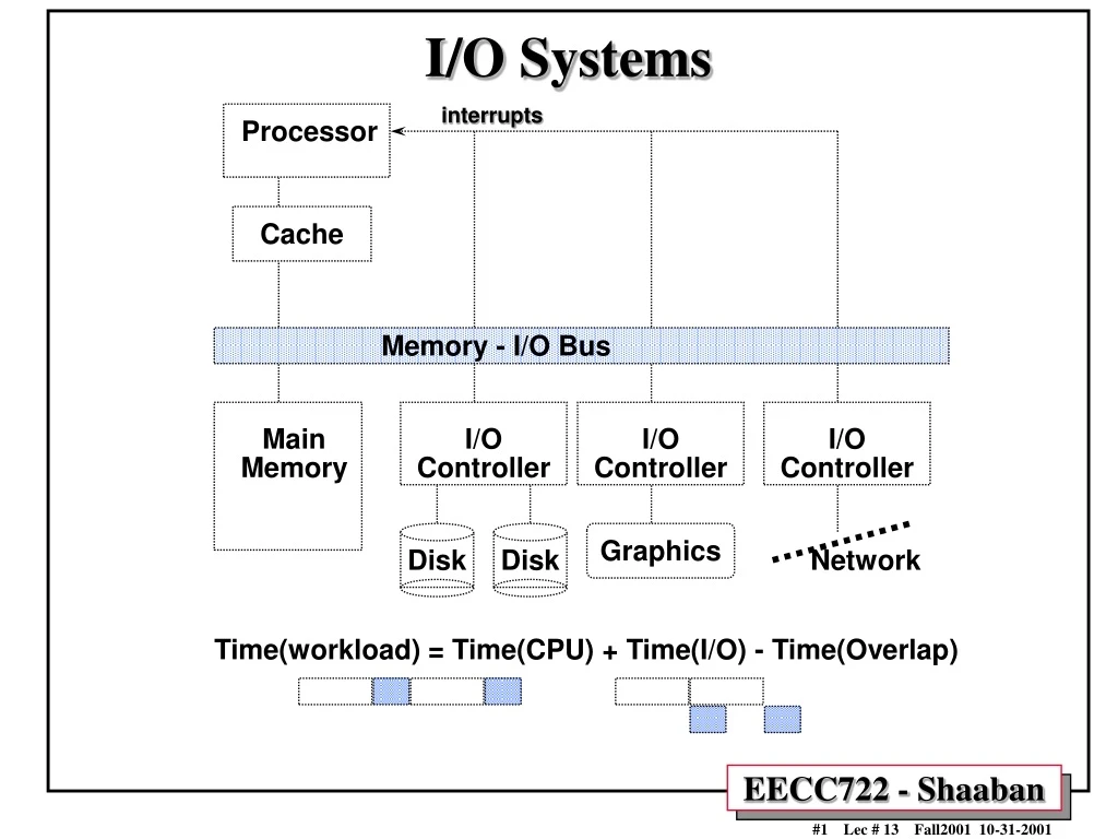 i o systems