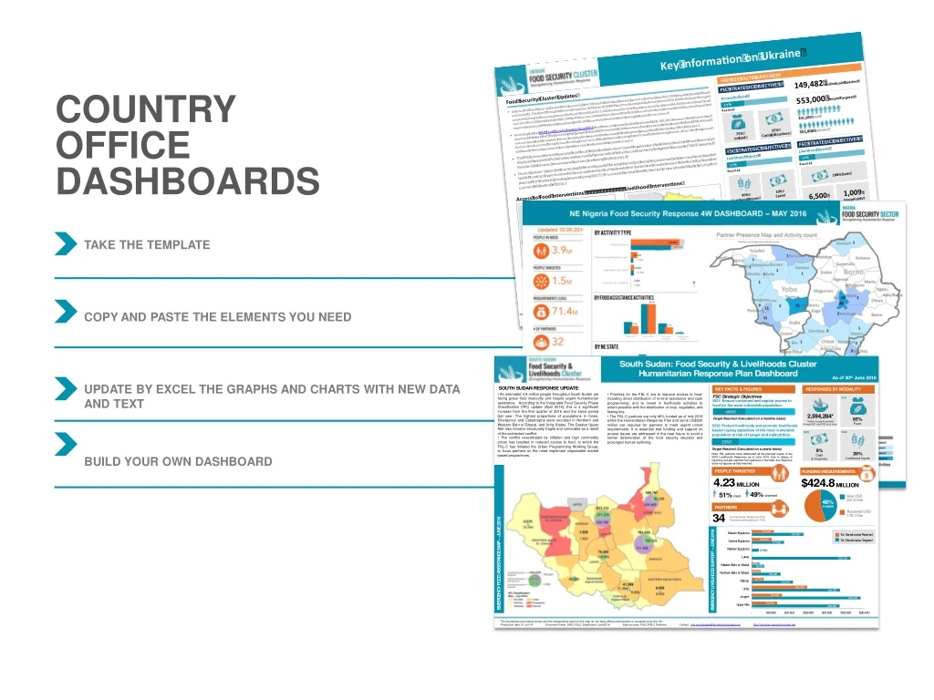 country office dashboards