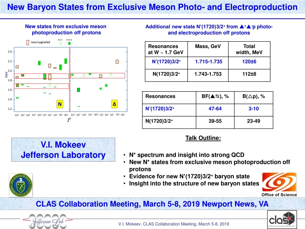 new baryon states from exclusive meson photo