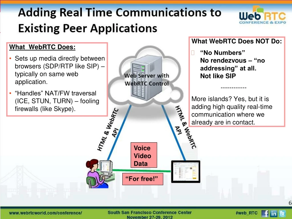 what webrtc does not do no numbers no rendezvous
