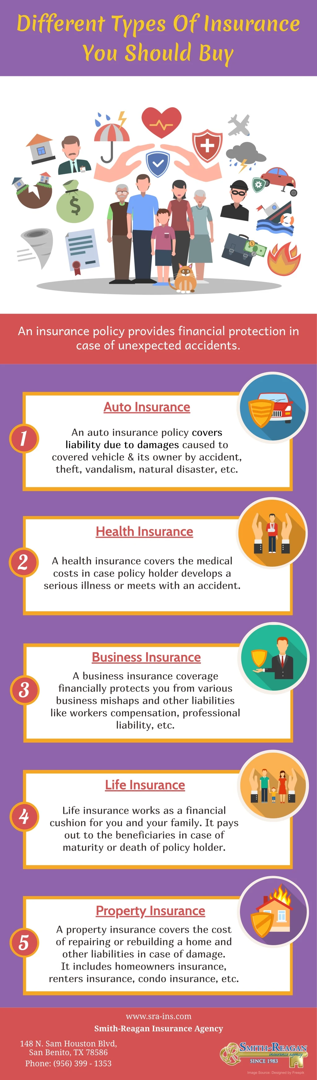 different types of insurance you should buy