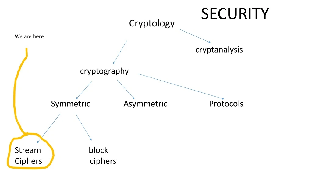 security