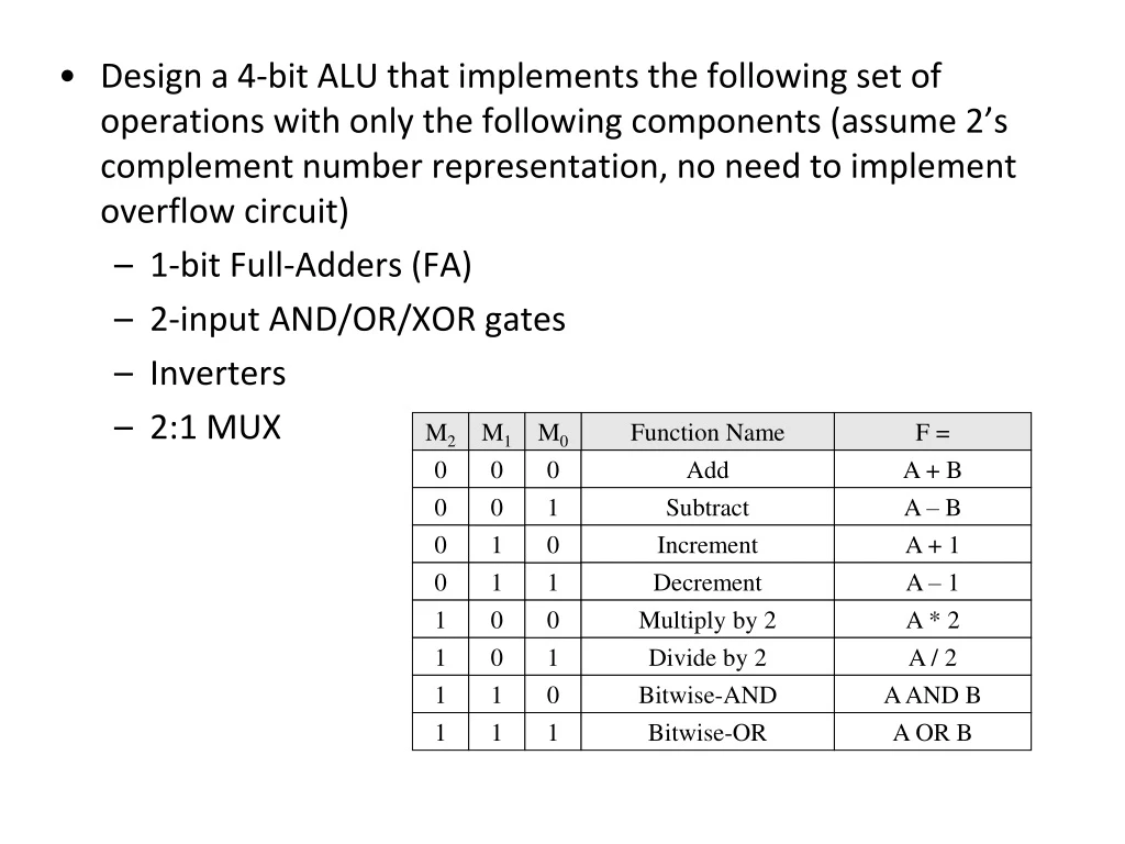 design a 4 bit alu that implements the following