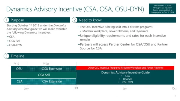 Dynamics Advisory Incentive (CSA, OSA, OSU-DYN)
