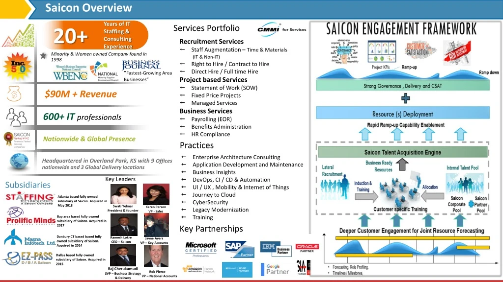 saicon overview