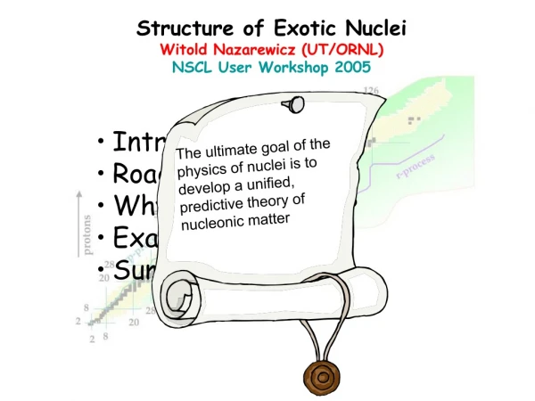 Structure of Exotic Nuclei Witold Nazarewicz (UT/ORNL) NSCL User Workshop 2005