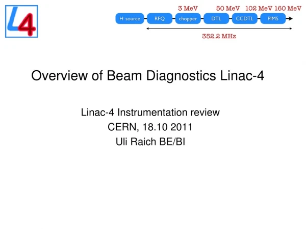 Overview of Beam Diagnostics Linac-4