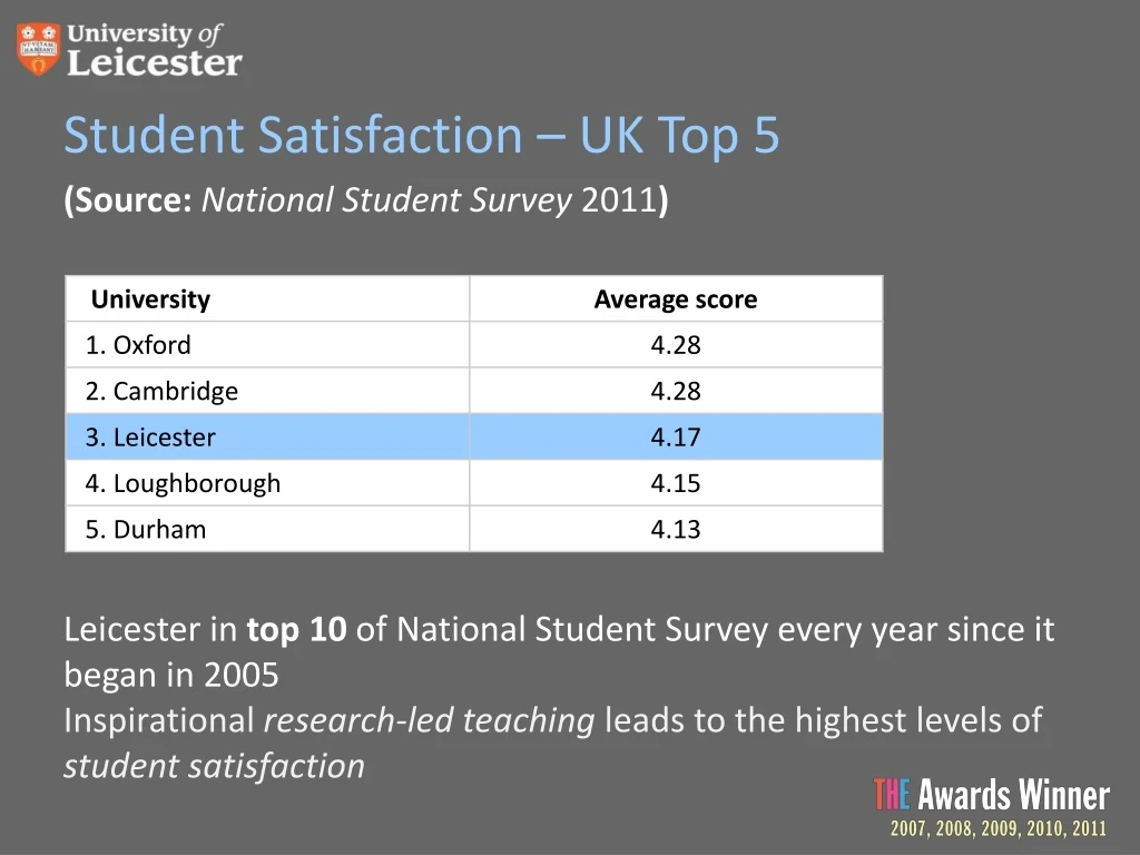 student satisfaction uk top 5