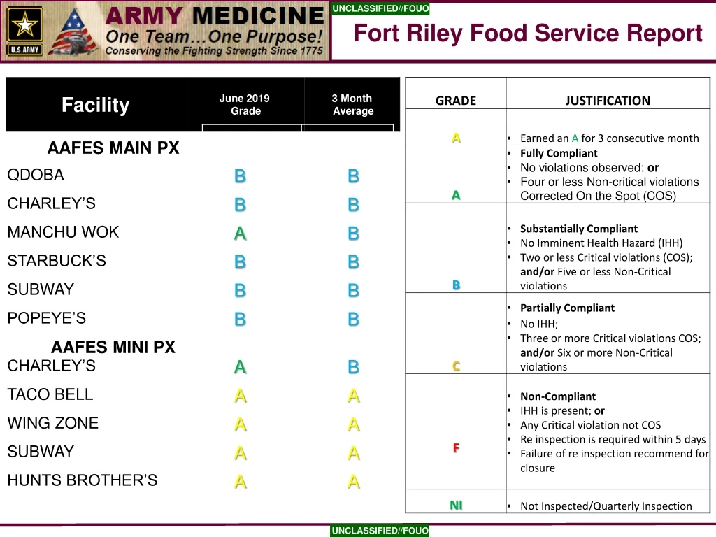 fort riley food service report