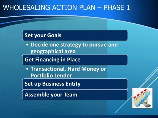 Wholesaling action plan – Phase 1