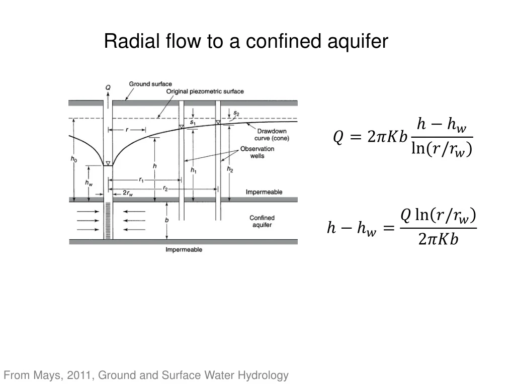 radial flow to a confined aquifer