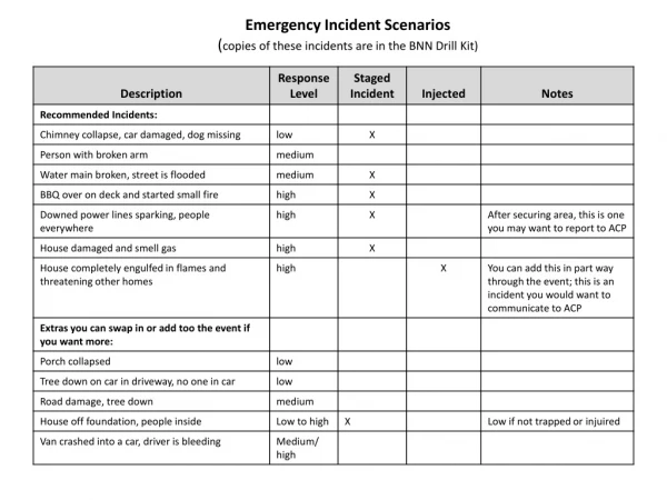 Emergency Incident Scenarios ( copies of these incidents are in the BNN Drill Kit)