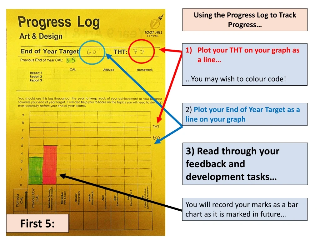 using the progress log to track progress