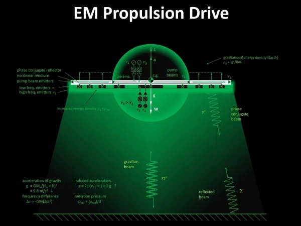 EM propulsion drive