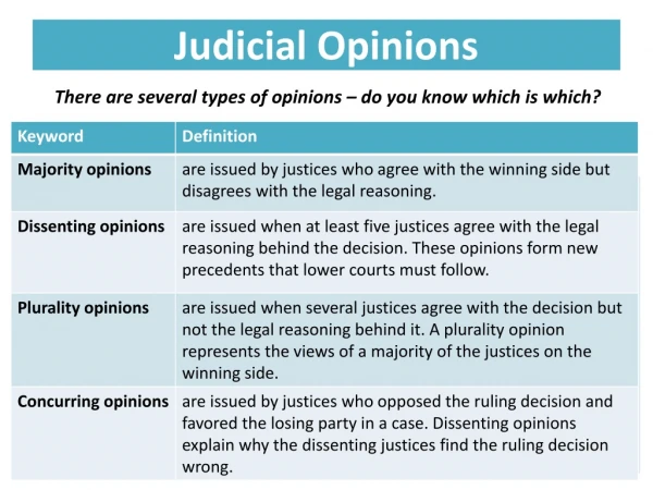 Judicial Opinions