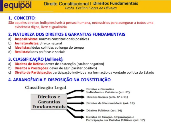 Direito Constitucional I Direitos Fundamentais Profa. Evelinn Flores de Oliveira