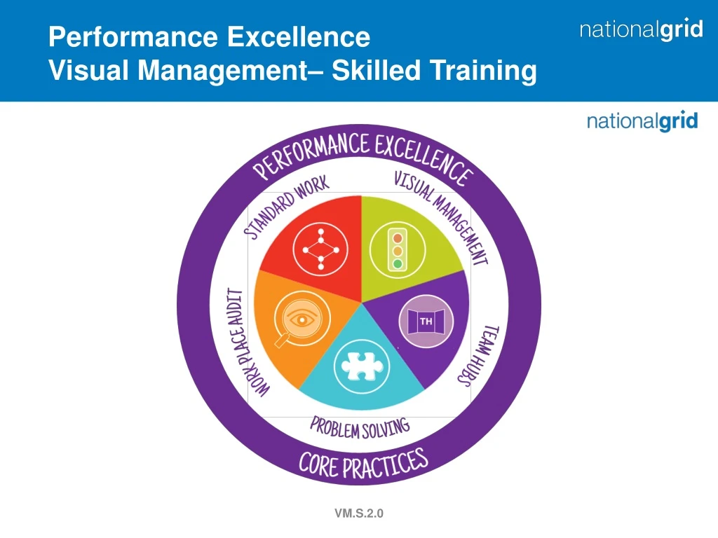 performance excellence visual management skilled