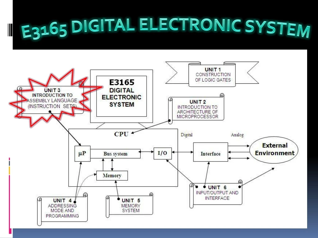 e3165 digital electronic system