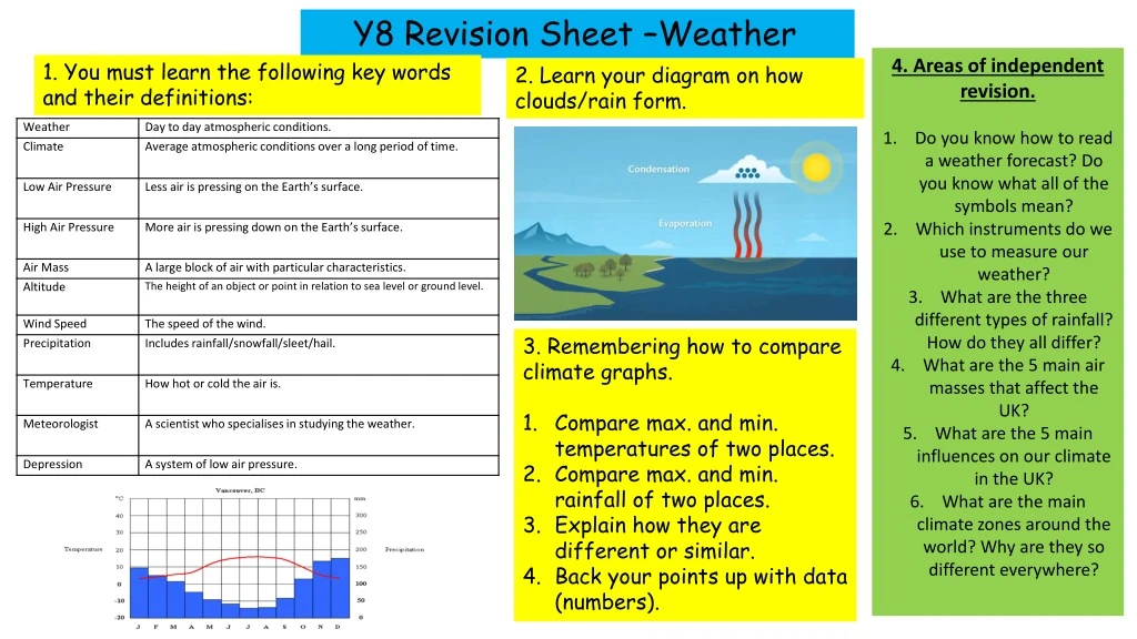 y8 revision sheet weather