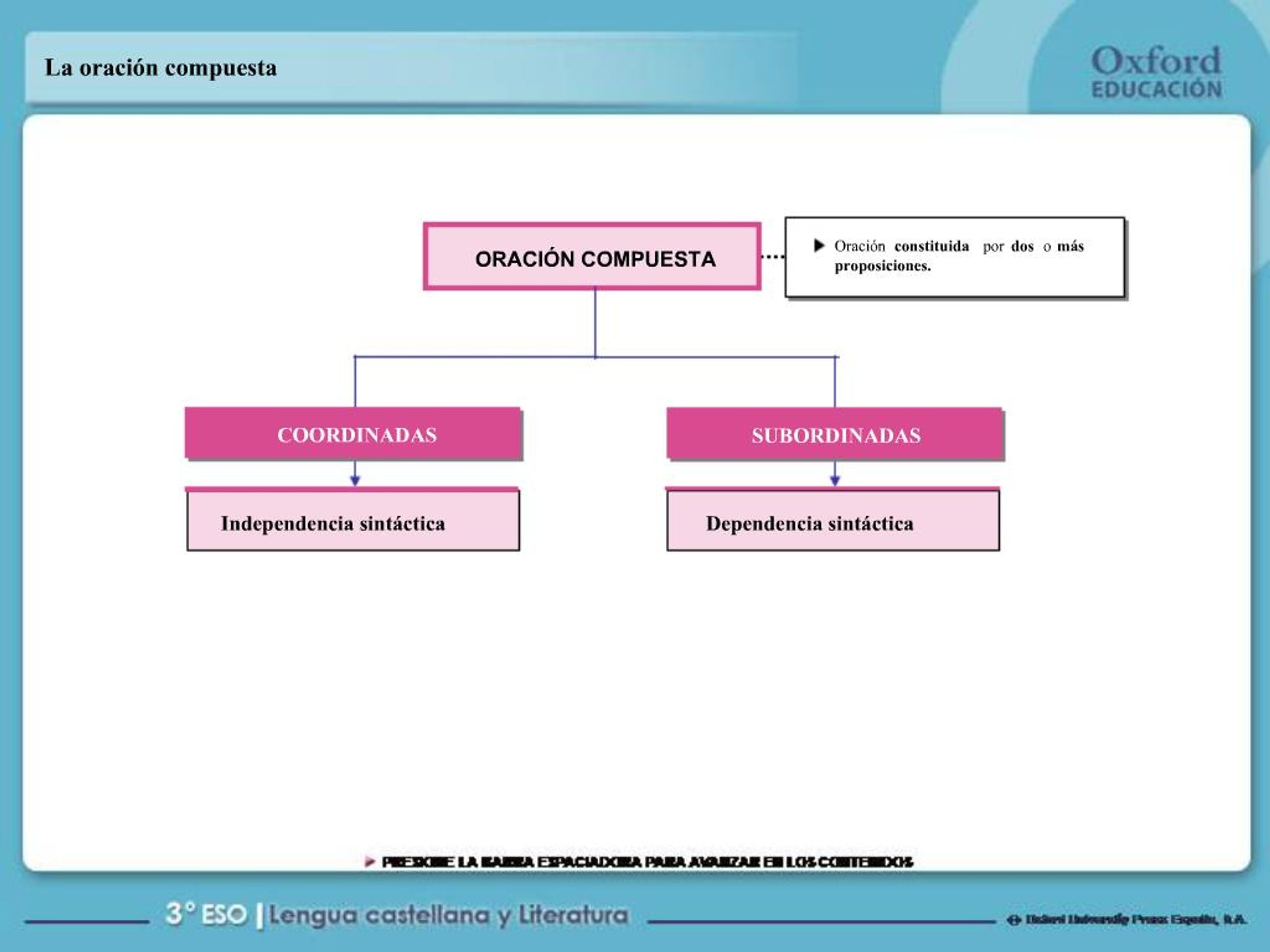 PPT - La oraci n compuesta PowerPoint Presentation, free download - ID ...