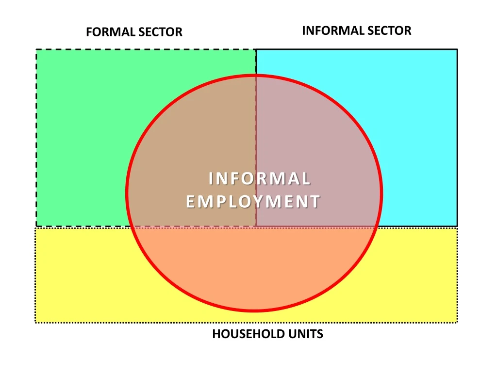 informal sector