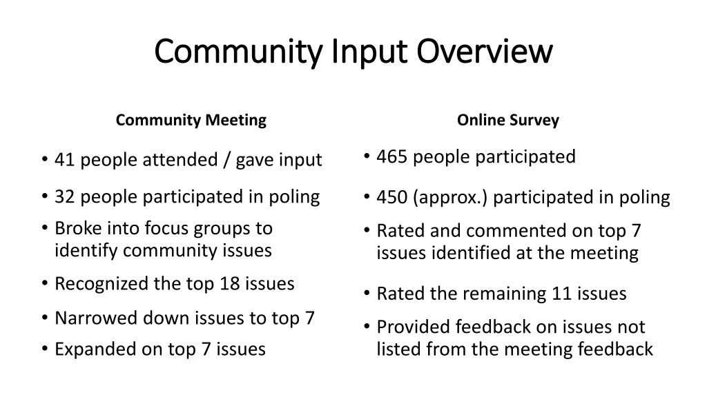 community input overview