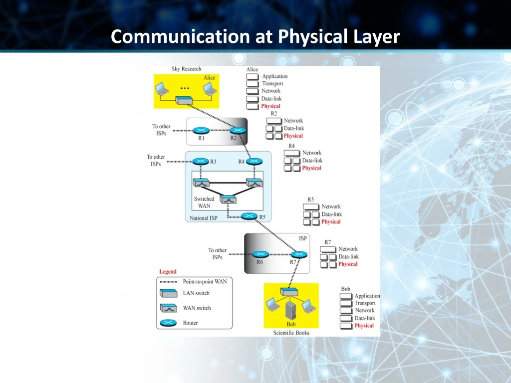 communication at physical layer