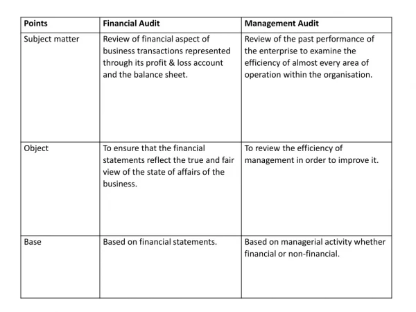 Scope of management audit