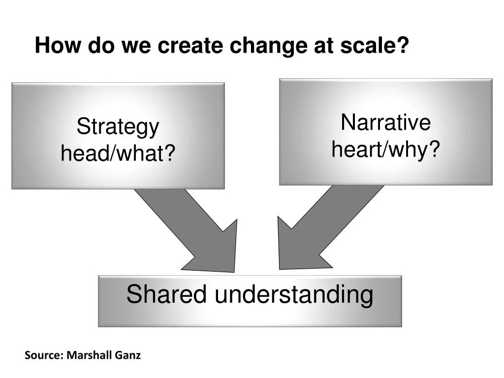 how do we create change at scale
