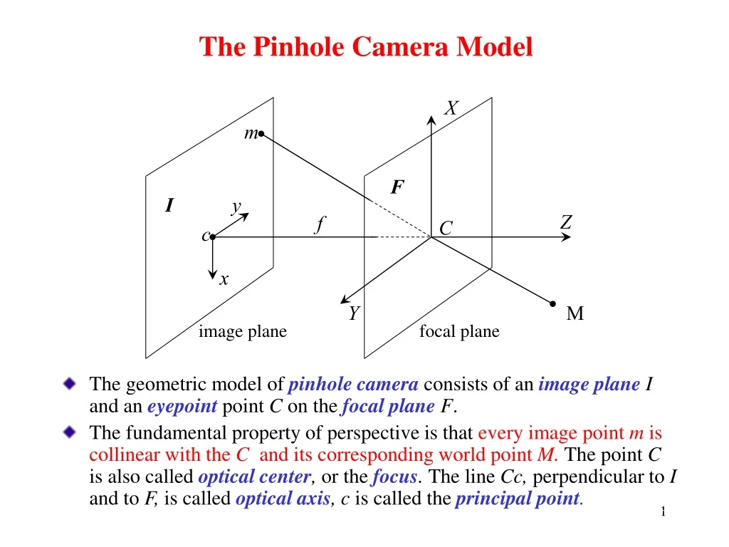 the pinhole camera model