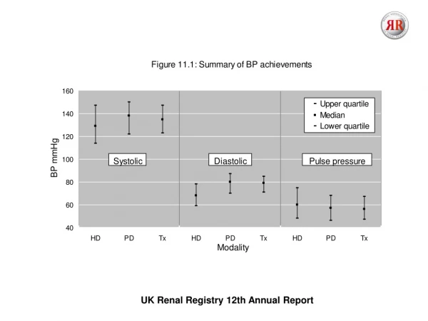UK Renal Registry 12th Annual Report