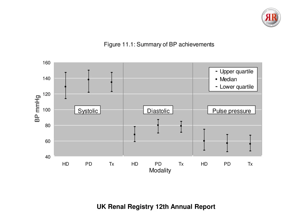 uk renal registry 12th annual report