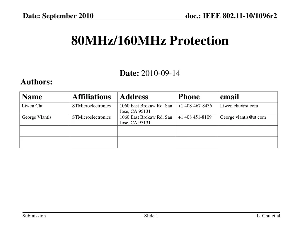 80mhz 160mhz protection