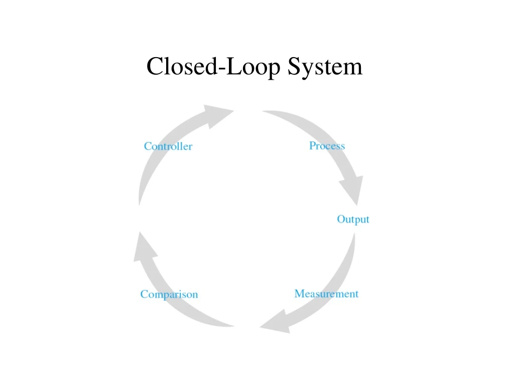 closed loop system