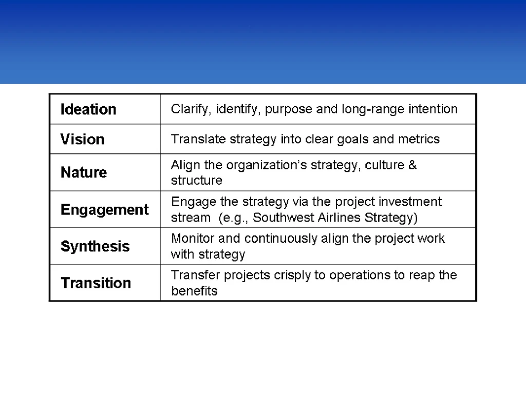 ix imperatives of strategic execution 11