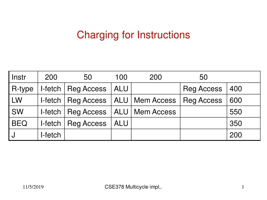 charging for instructions