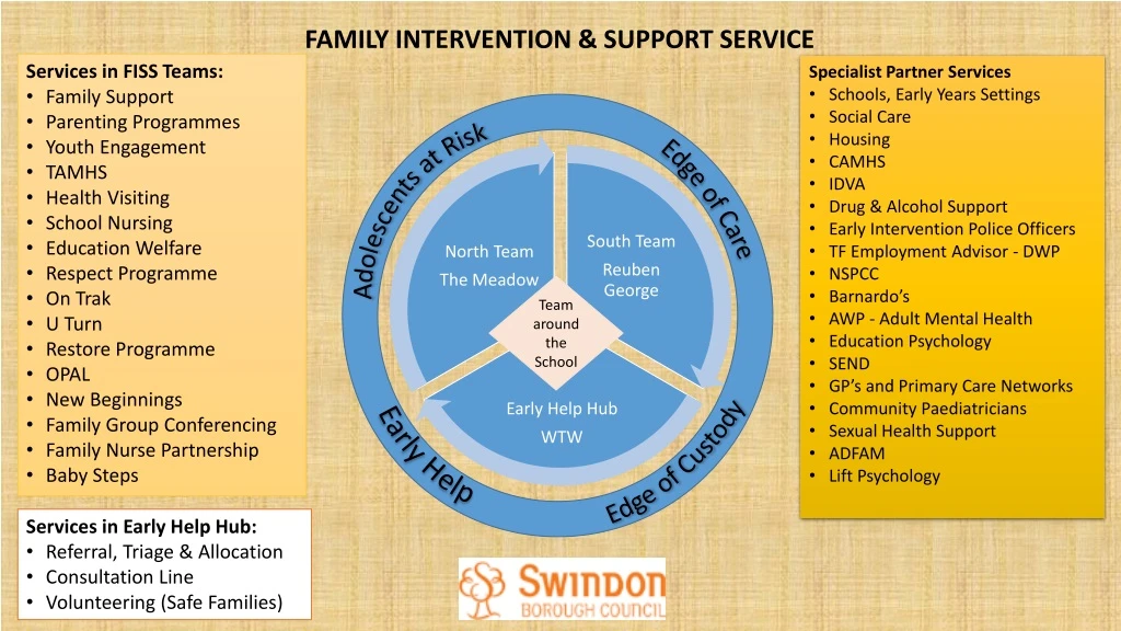 family intervention support service