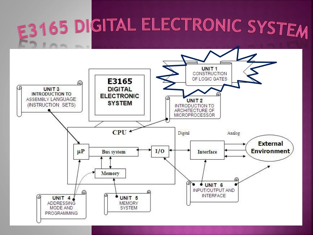 e3165 digital electronic system
