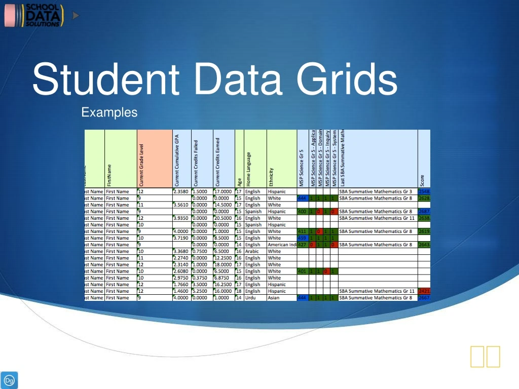 student data grids