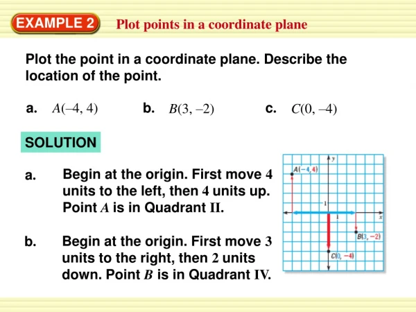 Plot the point in a coordinate plane. Describe the location of the point.